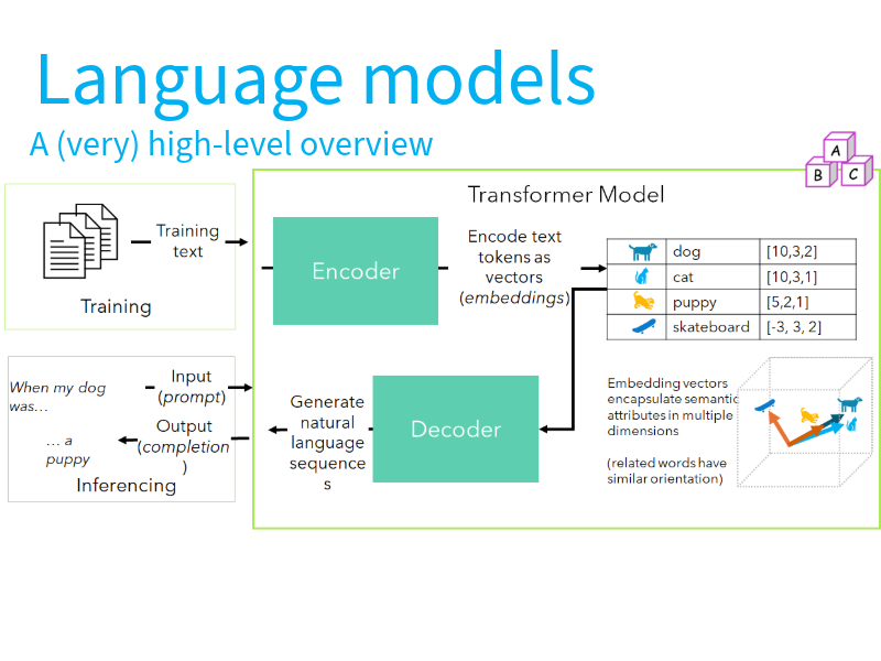 AI-901_course